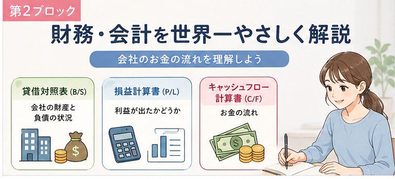 マーケティングをやさしく解説