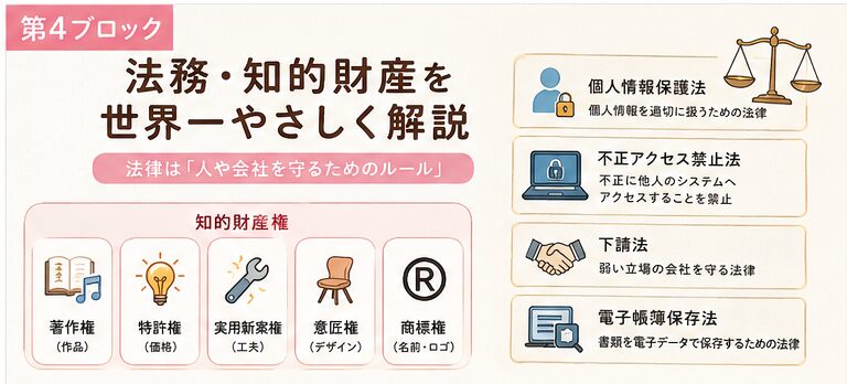 法務・知的財産をやさしく解説